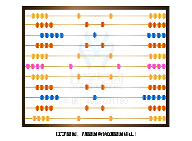 【佳學(xué)基因檢測(cè)】N-丙基西蘿芙木堿基因檢測(cè)