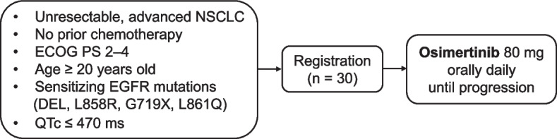 An external file that holds a picture, illustration, etc.
Object name is 12885_2022_10409_Fig1_HTML.jpg