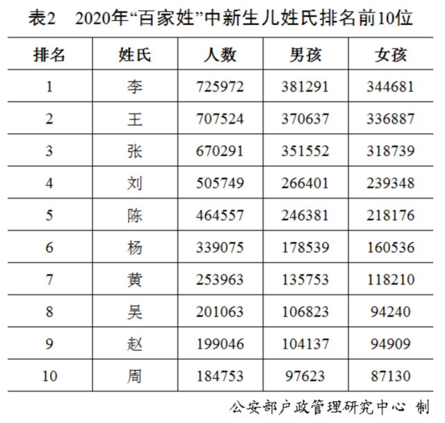 GC基因評(píng)估分析突變是否需要再檢測(cè)一次