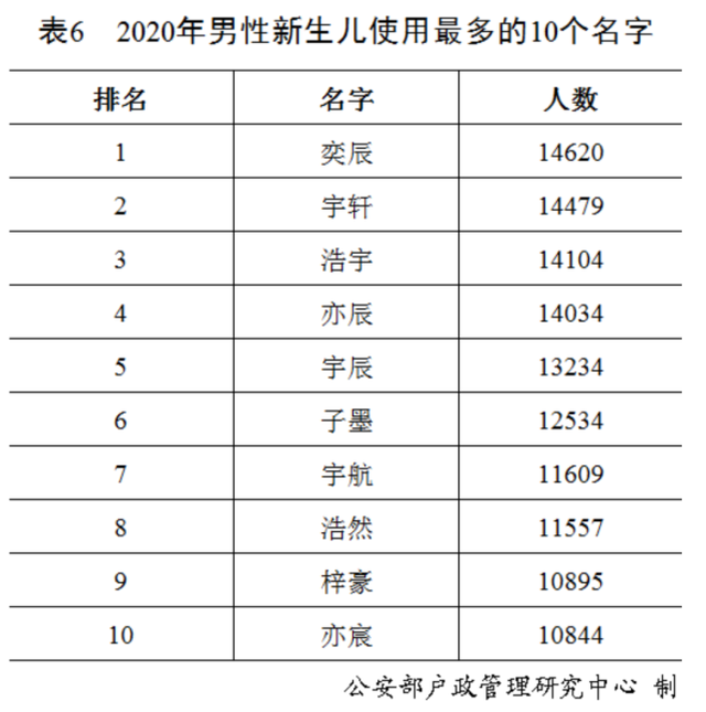 FSHR基因評(píng)估分析有突變?cè)趺崔k？